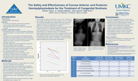 The Safety and Effectiveness of Convex Anterior and Posterior Hemiepiphysiodesis for the Treatment of Congenital Scoliosis Andrew Thome, Jr. 1, Roshan.