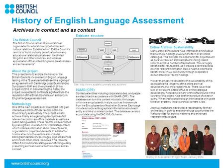 Www.britishcouncil.org History of English Language Assessment Archives in context and as context Database structure ISAAR (CPF) Online Archival Sustainability.