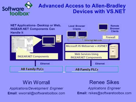 Advanced Access to Allen-Bradley Devices with VS.NET Win Worrall Applications/Development Engineer   Renee Sikes Applications.