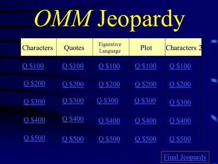 OMM Jeopardy Characters Quotes Figurative Language Plot Characters 2 Q $100 Q $200 Q $300 Q $400 Q $500 Q $100 Q $200 Q $300 Q $400 Q $500 Final Jeopardy.
