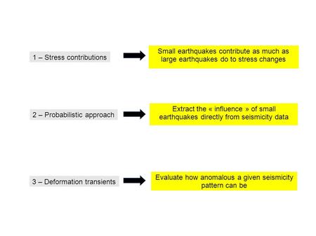 1 – Stress contributions 2 – Probabilistic approach 3 – Deformation transients Small earthquakes contribute as much as large earthquakes do to stress changes.