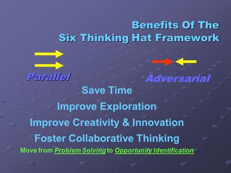 Benefits Of The Six Thinking Hat Framework Parallel Parallel Adversarial Save Time Improve Exploration Improve Creativity & Innovation Foster Collaborative.