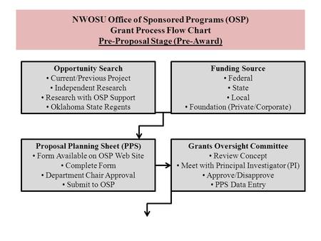 Proposal Planning Sheet (PPS) Grants Oversight Committee