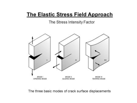 The Stress Intensity Factor