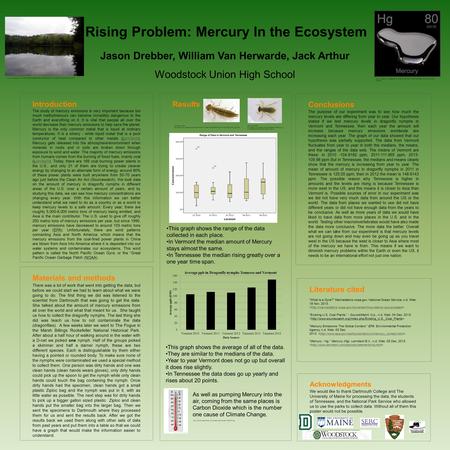 Introduction The study of mercury emissions is very important because too much methylmercury can become incredibly dangerous to the Earth and everything.