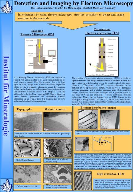 Institut für Mineralogie Detection and Imaging by Electron Microscopy Investigations by using electron microscopy offer the possibility to detect and image.