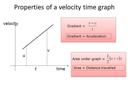 Properties of a velocity time graph
