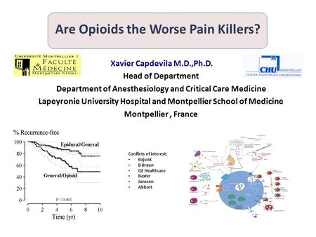 Are Opioids the Worse Pain Killers? Xavier Capdevila M.D.,Ph.D. Head of Department Department of Anesthesiology and Critical Care Medicine Lapeyronie University.