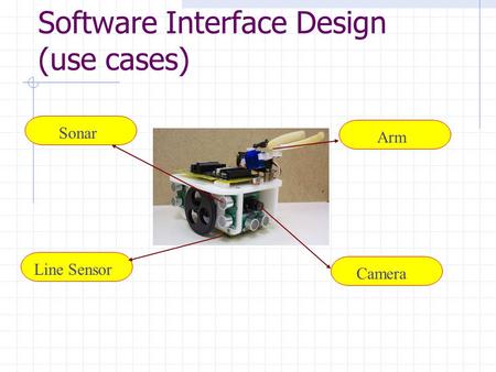 Software Interface Design (use cases) Sonar Line Sensor Camera Arm.