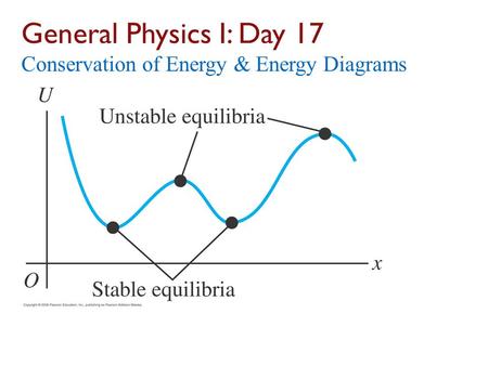 General Physics I: Day 17 Conservation of Energy & Energy Diagrams