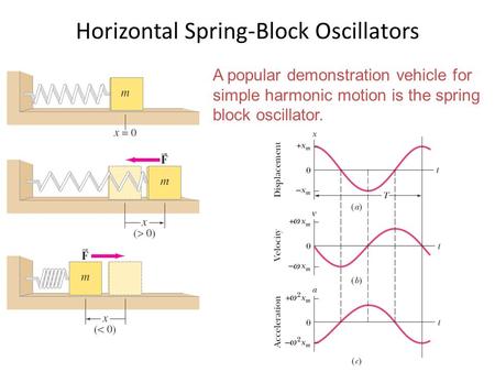 Horizontal Spring-Block Oscillators