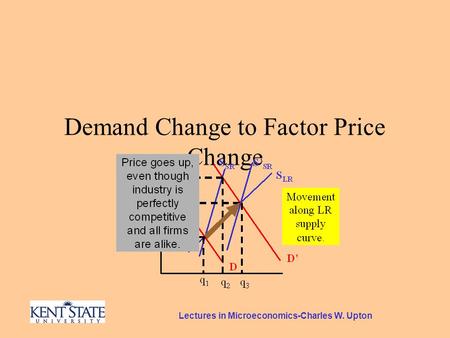 Lectures in Microeconomics-Charles W. Upton Demand Change to Factor Price Change.