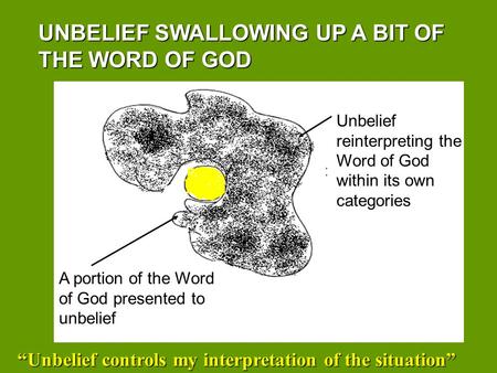 UNBELIEF SWALLOWING UP A BIT OF THE WORD OF GOD A portion of the Word of God presented to unbelief Unbelief reinterpreting the Word of God within its own.