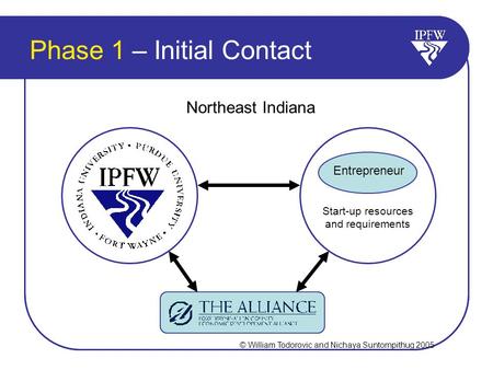 Phase 1 – Initial Contact Northeast Indiana Start-up resources and requirements Entrepreneur © William Todorovic and Nichaya Suntornpithug 2005.