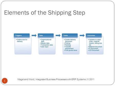 Elements of the Shipping Step Magal and Word | Integrated Business Processes with ERP Systems | © 2011 1.