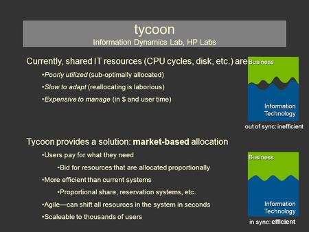 Tycoon Information Dynamics Lab, HP Labs Currently, shared IT resources (CPU cycles, disk, etc.) are Poorly utilized (sub-optimally allocated) Slow to.