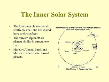 The Inner Solar System The four inner planets are all relatively small and dense, and have rocky surfaces. The terrestrial planets are planets similar.