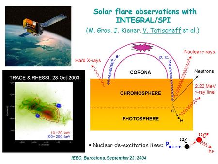Solar flare observations with INTEGRAL/SPI Solar flare observations with INTEGRAL/SPI IEEC, Barcelona, September 23, 2004 (M. Gros, J. Kiener, V. Tatischeff.