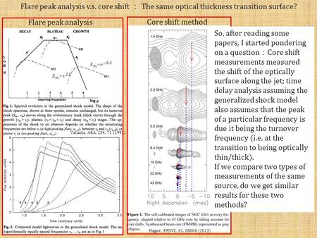 Flare peak analysis v.s. core shift ： The same optical thickness transition surface? Valtaoja, A&A, 254, 71 (1992) Flare peak analysis Haga+, EPJWC, 61,