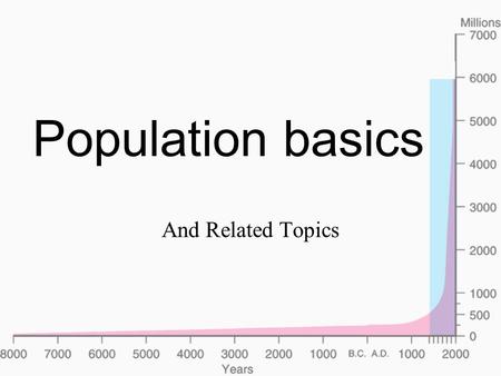 Population basics And Related Topics. Topics Covered Food production and hunger Population pressure (Egypt) Population basics Gender issues.