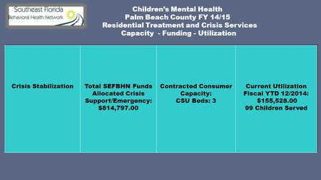 Children’s Mental Health Palm Beach County FY 14/15 Residential Treatment and Crisis Services Capacity - Funding - Utilization.