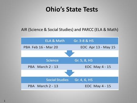 AIR (Science & Social Studies) and PARCC (ELA & Math)