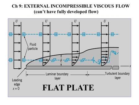 FLAT PLATE Ch 9: EXTERNAL INCOMPRESSIBLE VISCOUS FLOW