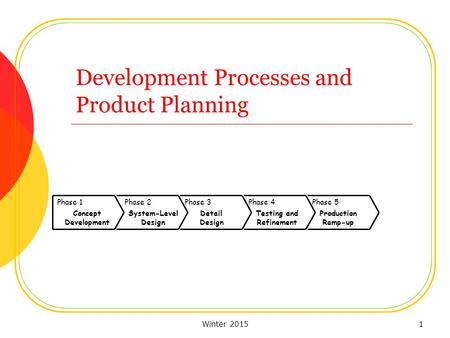 Winter 20151 Development Processes and Product Planning Phase 1 Concept Development Phase 2Phase 5Phase 4Phase 3 System-Level Design Detail Design Testing.