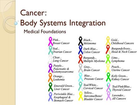 Cancer: Body Systems Integration