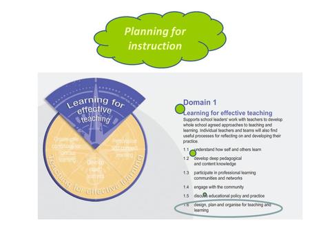 Planning for instruction. What are they expected to learn & why is it important? Australian Curriculum 1 our SA reference points Making it concrete our.