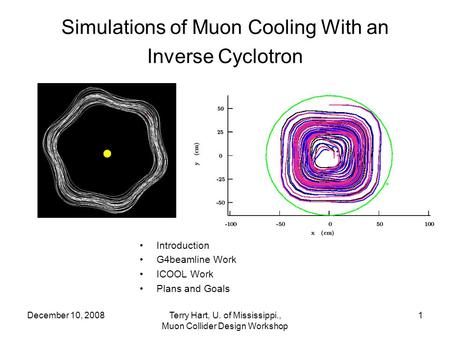 December 10, 2008Terry Hart, U. of Mississippi., Muon Collider Design Workshop 1 Simulations of Muon Cooling With an Inverse Cyclotron Introduction G4beamline.