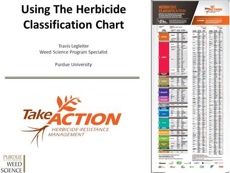 Using The Herbicide Classification Chart