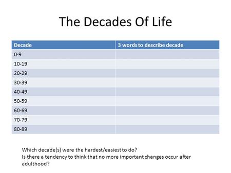 The Decades Of Life Decade 3 words to describe decade