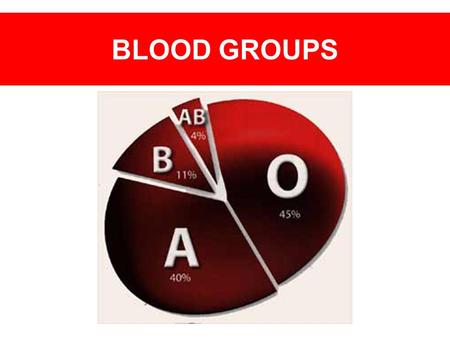 BLOOD GROUPS.