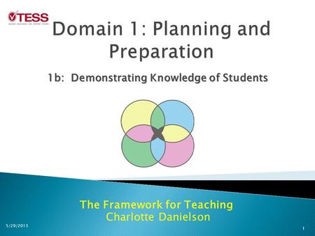 The Framework for Teaching Charlotte Danielson 1b: Demonstrating Knowledge of Students 1 5/29/2013.