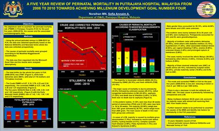 TEMPLATE DESIGN © 2008 www.PosterPresentations.com A FIVE YEAR REVIEW OF PERINATAL MORTALITY IN PUTRAJAYA HOSPITAL MALAYSIA FROM 2006 T0 2010 TOWARDS ACHIEVING.