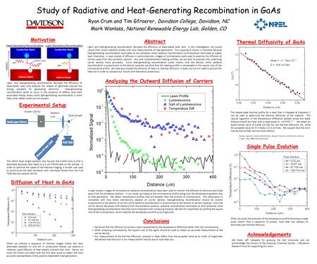 Study of Radiative and Heat-Generating Recombination in GaAs Ryan Crum and Tim Gfroerer, Davidson College, Davidson, NC Mark Wanlass, National Renewable.