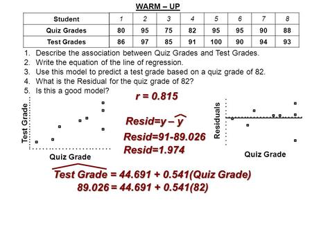 12345678 8095758295 9088 86978591100909493 Student Quiz Grades Test Grades 1.Describe the association between Quiz Grades and Test Grades. 2.Write the.