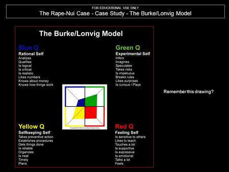 The Rape-Nui Case - Case Study - The Burke/Lonvig Model