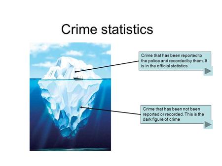 Crime statistics Crime that has been reported to the police and recorded by them. It is in the official statistics Crime that has been not been reported.