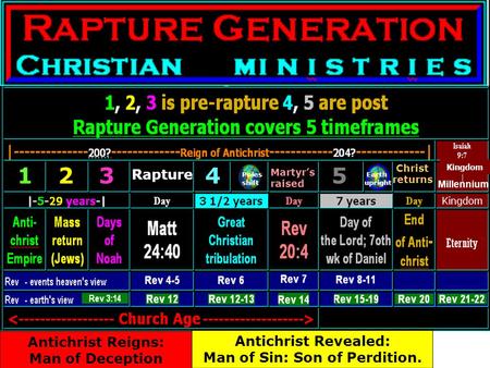 2345 Rapture Martyr’s raised Poles shift Earth upright Christ returns Millennium 1 Kingdom Eternity Antichrist Reigns: Man of Deception Antichrist Revealed: