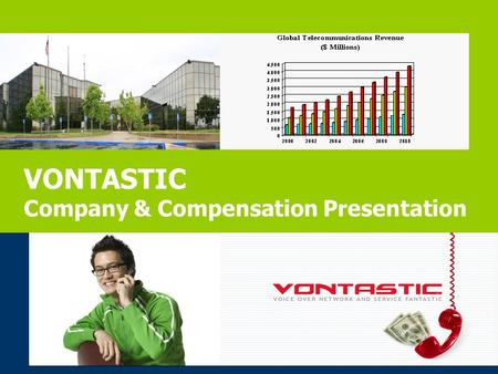 VONTASTIC Company & Compensation Presentation. A Company To Partner With ► Established In 2003 ► Profitable ► Designed, Built & Own VOIP Network: All.