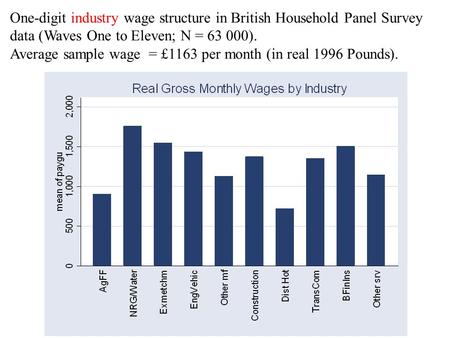 One-digit industry wage structure in British Household Panel Survey data (Waves One to Eleven; N = 63 000). Average sample wage = £1163 per month (in real.