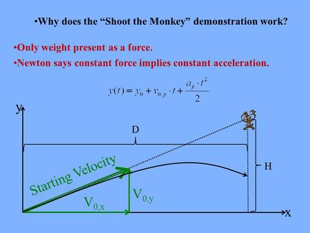 Why does the “Shoot the Monkey” demonstration work? Only weight present as a force. Newton says constant force implies constant acceleration. y x Starting.