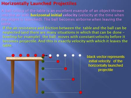 Horizontally Launched Projectiles black vector represents initial velocity of the horizontally launched projectile A ball rolling of the table is an excellent.