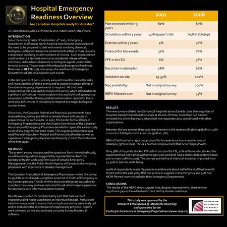 INTRODUCTION Since the terror attacks of September 11 th 2001, Emergency Department staff across North America have become more aware of the need to be.