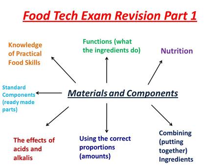 Food Tech Exam Revision Part 1 Materials and Components Functions (what the ingredients do) Nutrition Combining (putting together) Ingredients Using the.