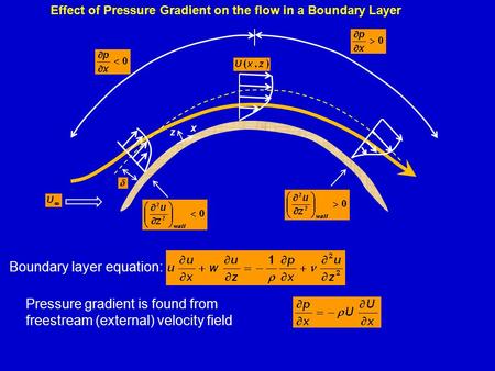 Effect of Pressure Gradient on the flow in a Boundary Layer Pressure gradient is found from freestream (external) velocity field Boundary layer equation:
