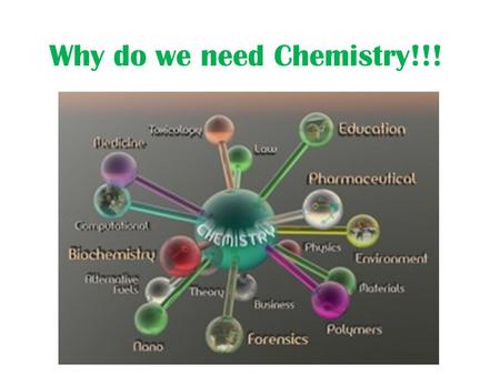 Why do we need Chemistry!!!. Cosmetics Cosmetic chemists are always looking for interesting and exotic ingredients that improve skin's appearance and.