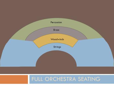 S FULL ORCHESTRA SEATING Brass Percussion Strings Woodwinds.